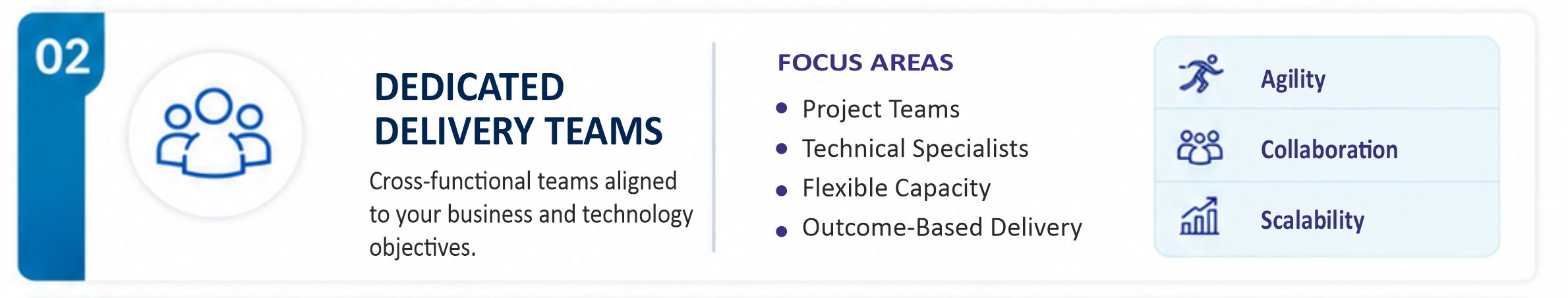 Dedicated Delivery Teams — engagement model overview