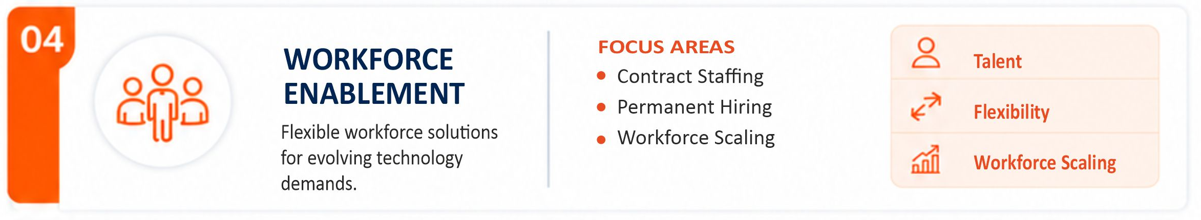 Workforce Enablement — engagement model overview